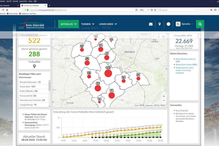 Das Dashboard der Coronaseite-Sonderseite im Internetauftritt des Kreises, hier Stand 8. April, wird besonders häufig von Nutzerinnen und Nutzern aufgerufen.