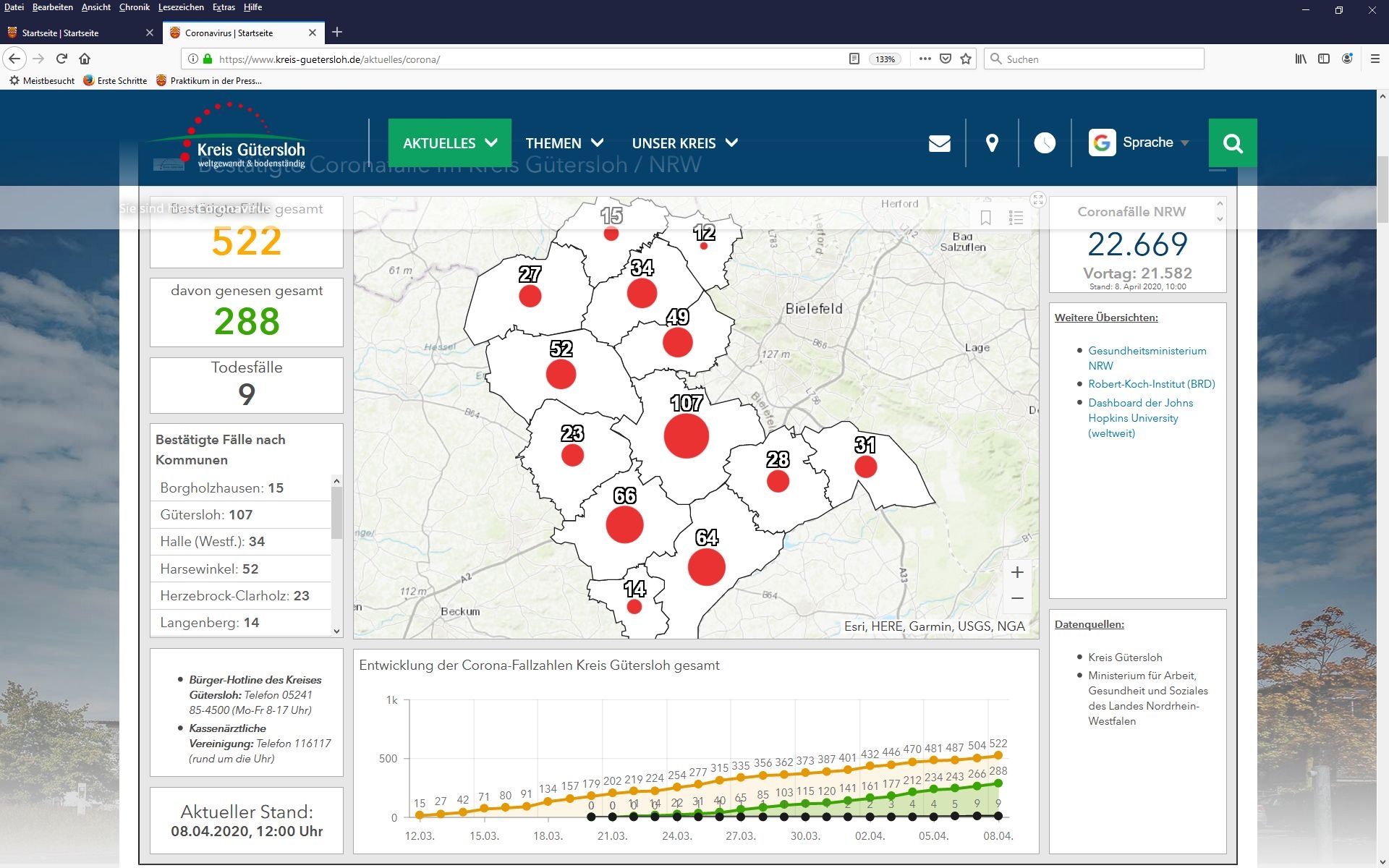 Das Dashboard der Coronaseite-Sonderseite im Internetauftritt des Kreises, hier Stand 8. April, wird besonders häufig von Nutzerinnen und Nutzern aufgerufen.