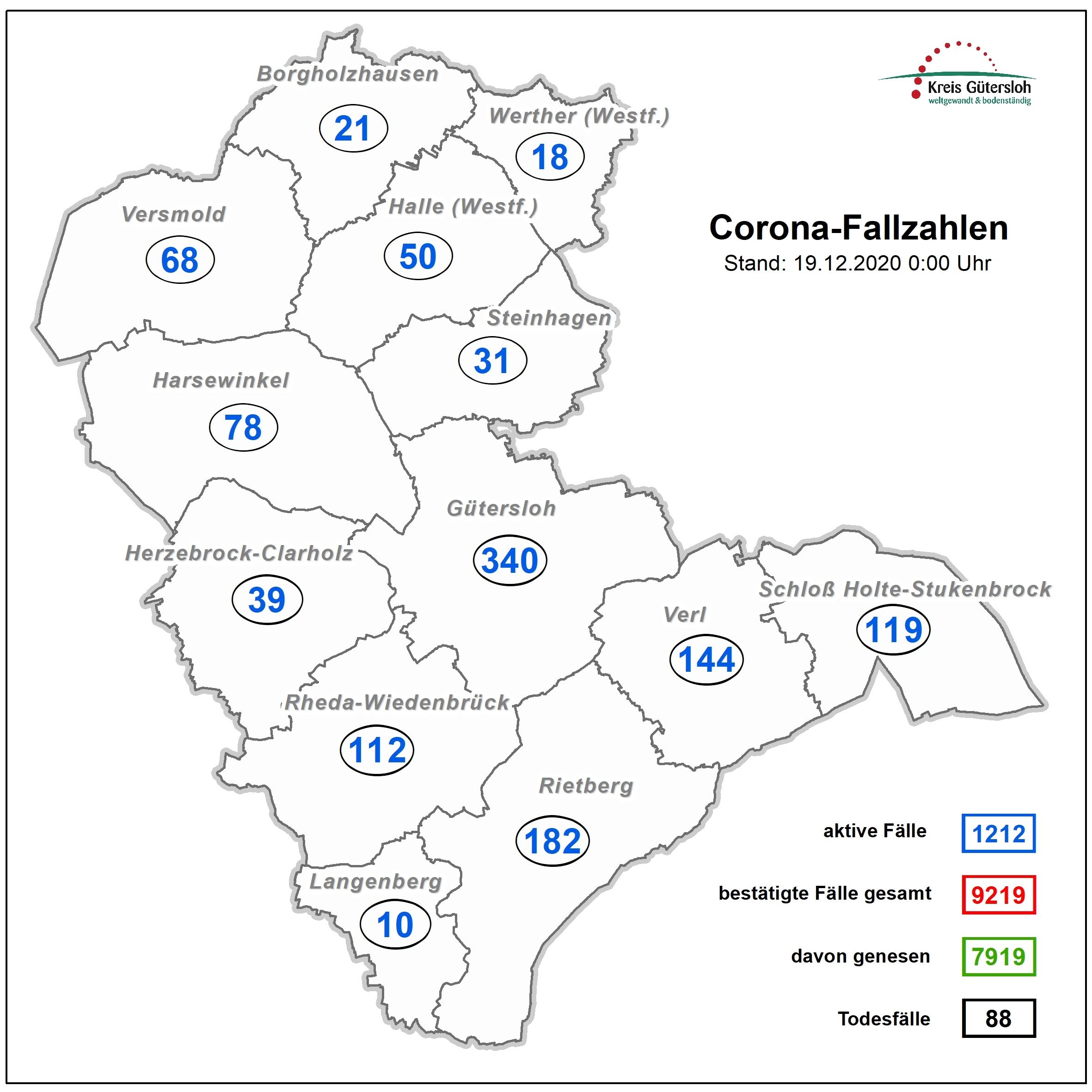 Aktuelle Coronazahlen