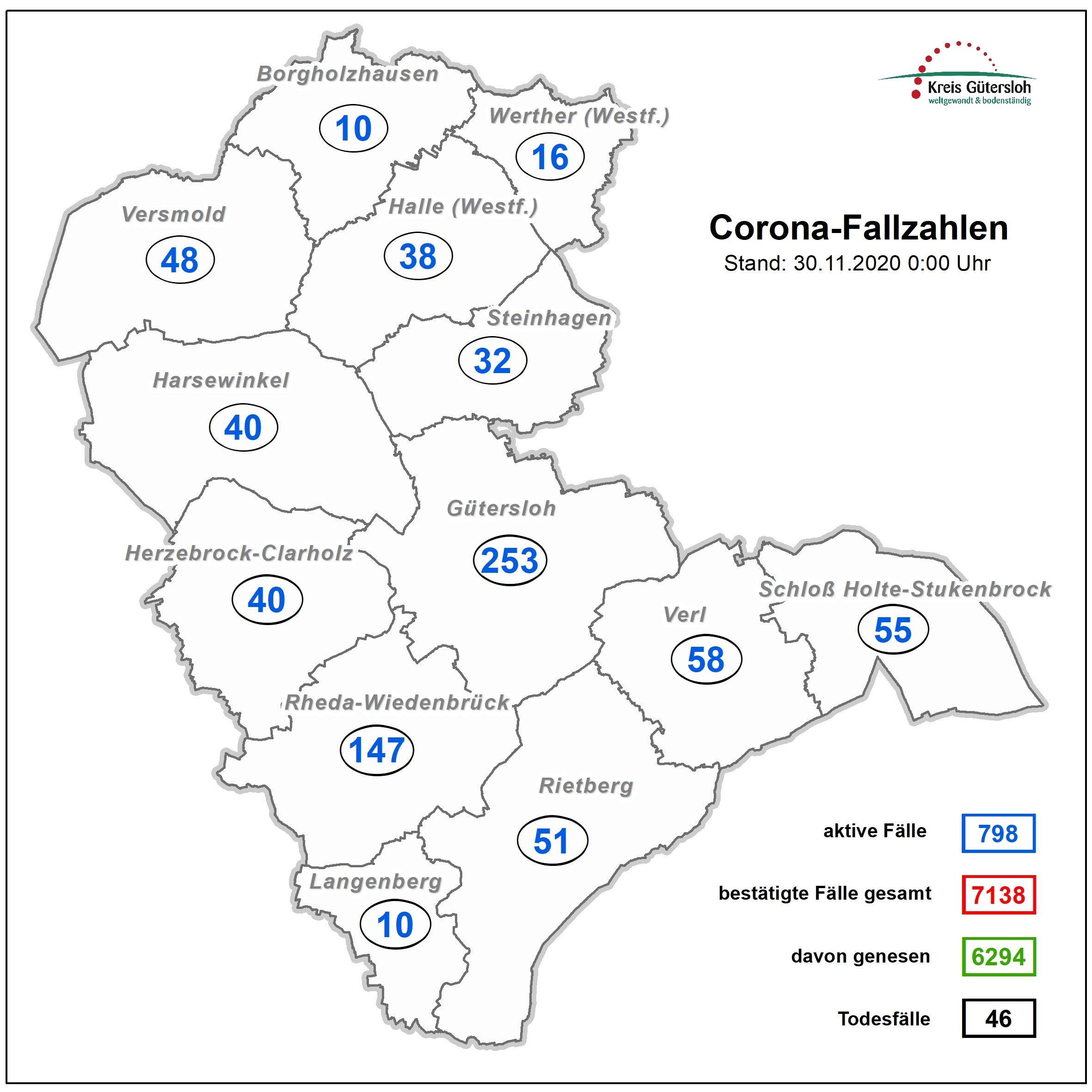 Aktuelle Coronazahlen