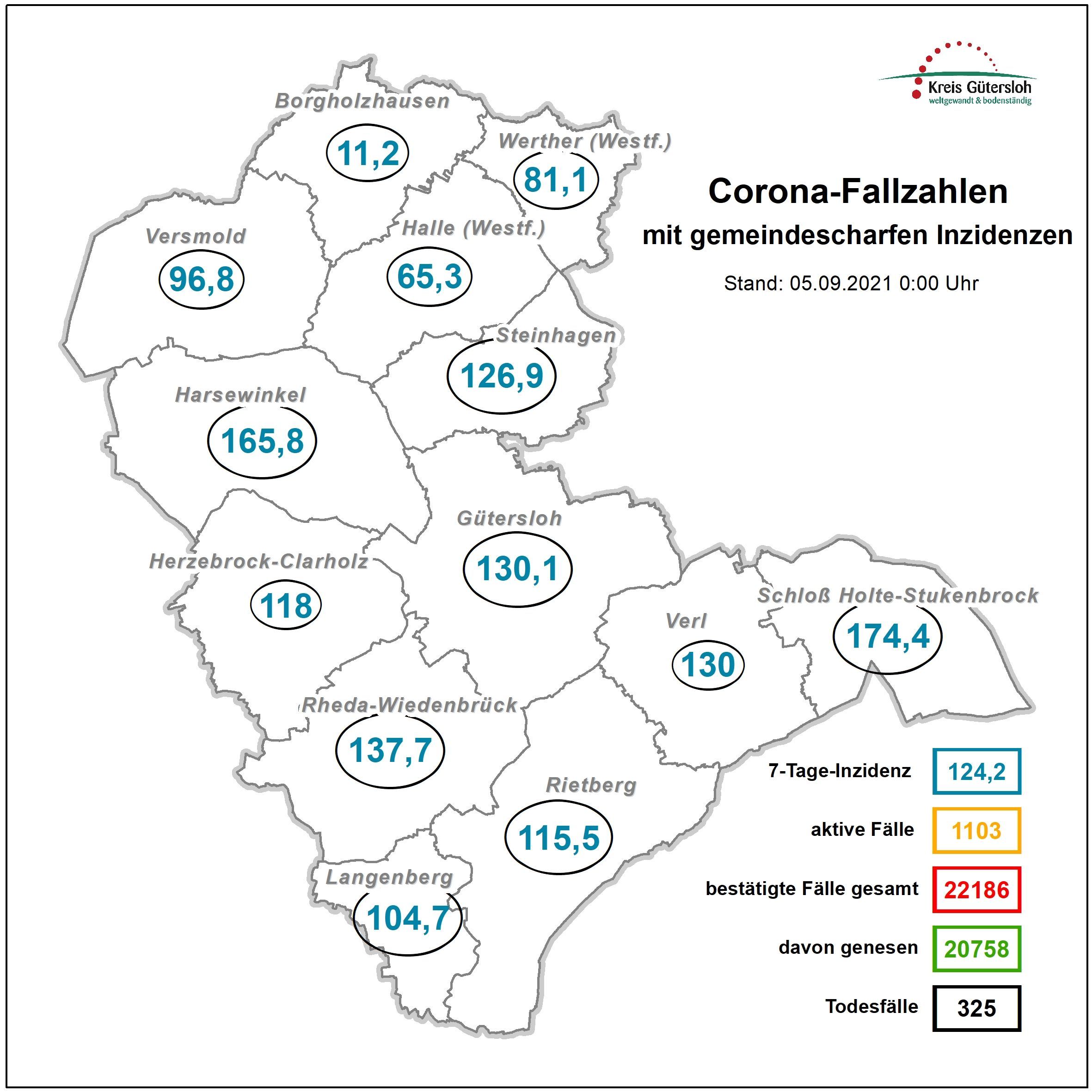 Coronakarte Kreis GT