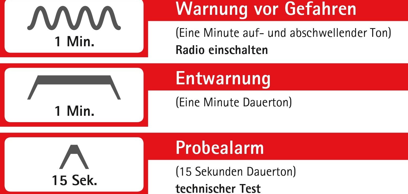 Grafik Warntöne und ihre Bedeutung