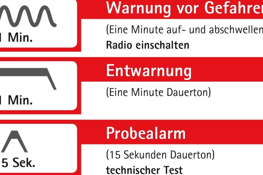Grafik Warntöne und ihre Bedeutung