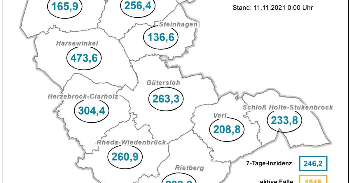 11.11.2021: Coronazahlen Donnerstag | Startseite