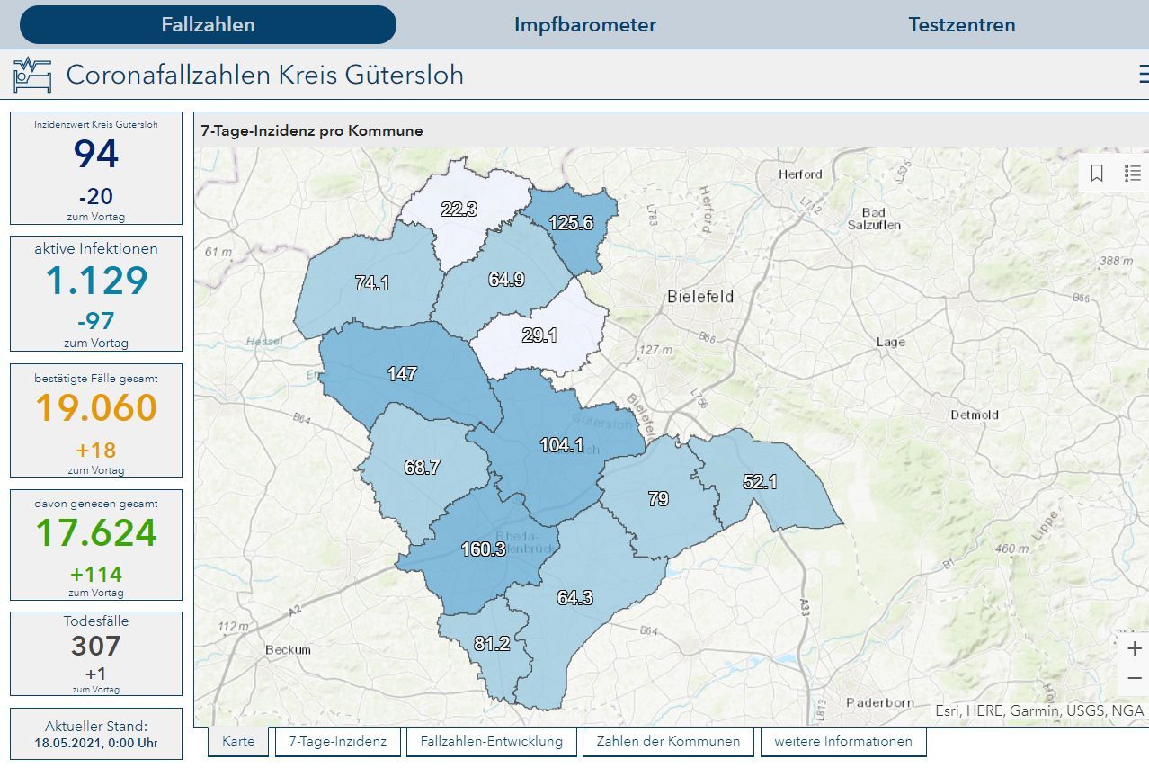 Screenshot des neuen einheitlichen Dashboards Screenshot des neuen einheitlichen Dashboards
