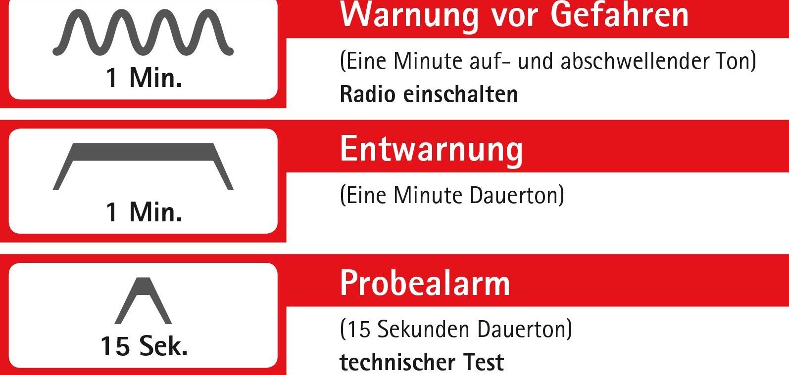 Grafik Sirenenwarntöne Grafik Sirenenwarntöne