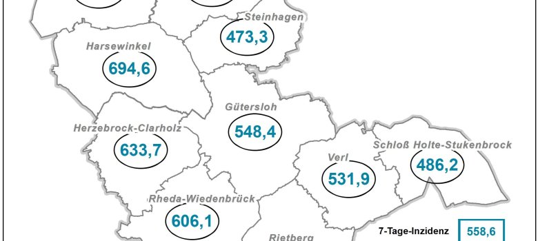 Karte Coronazahlen 07.07.2022