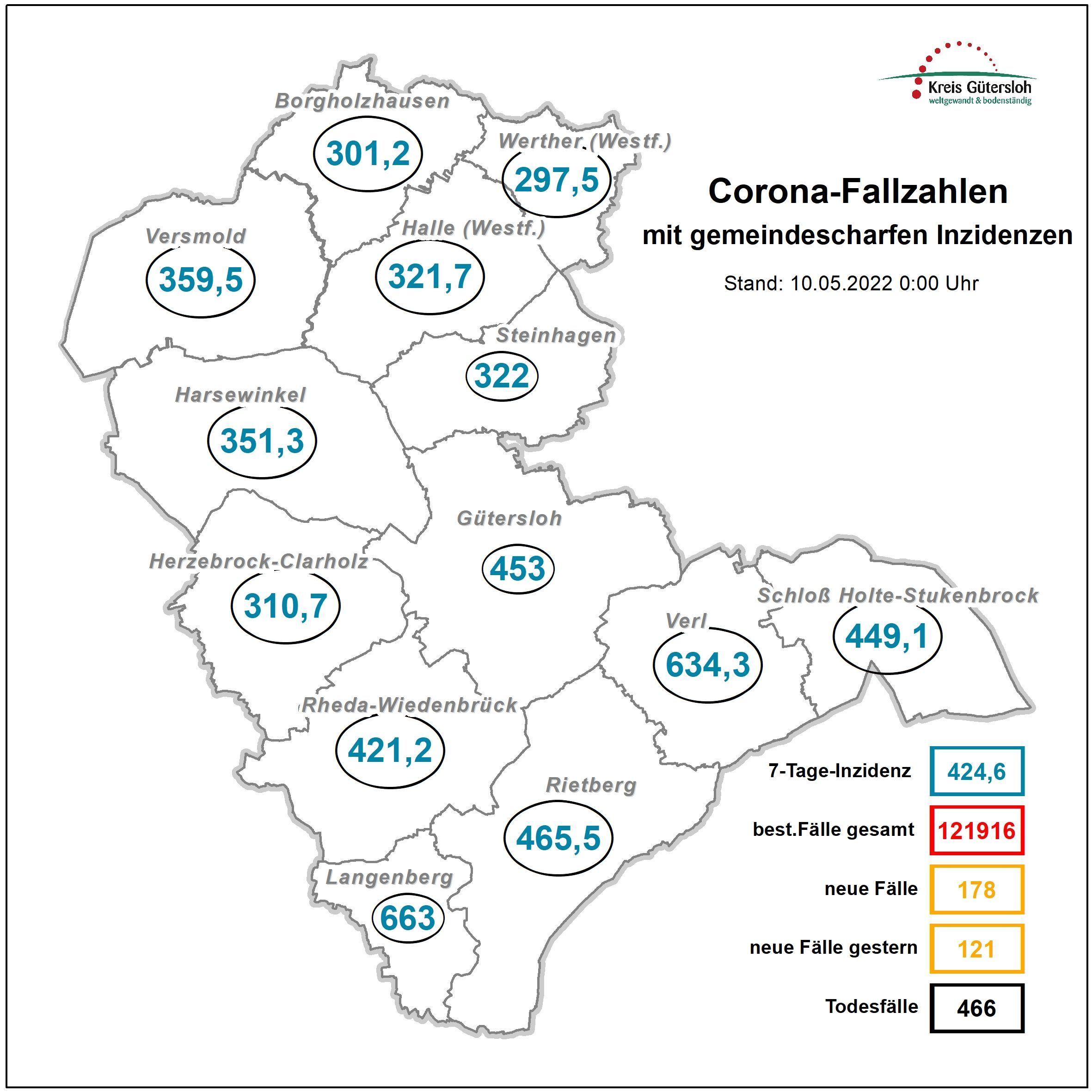 Karte mit den Coronazahlen