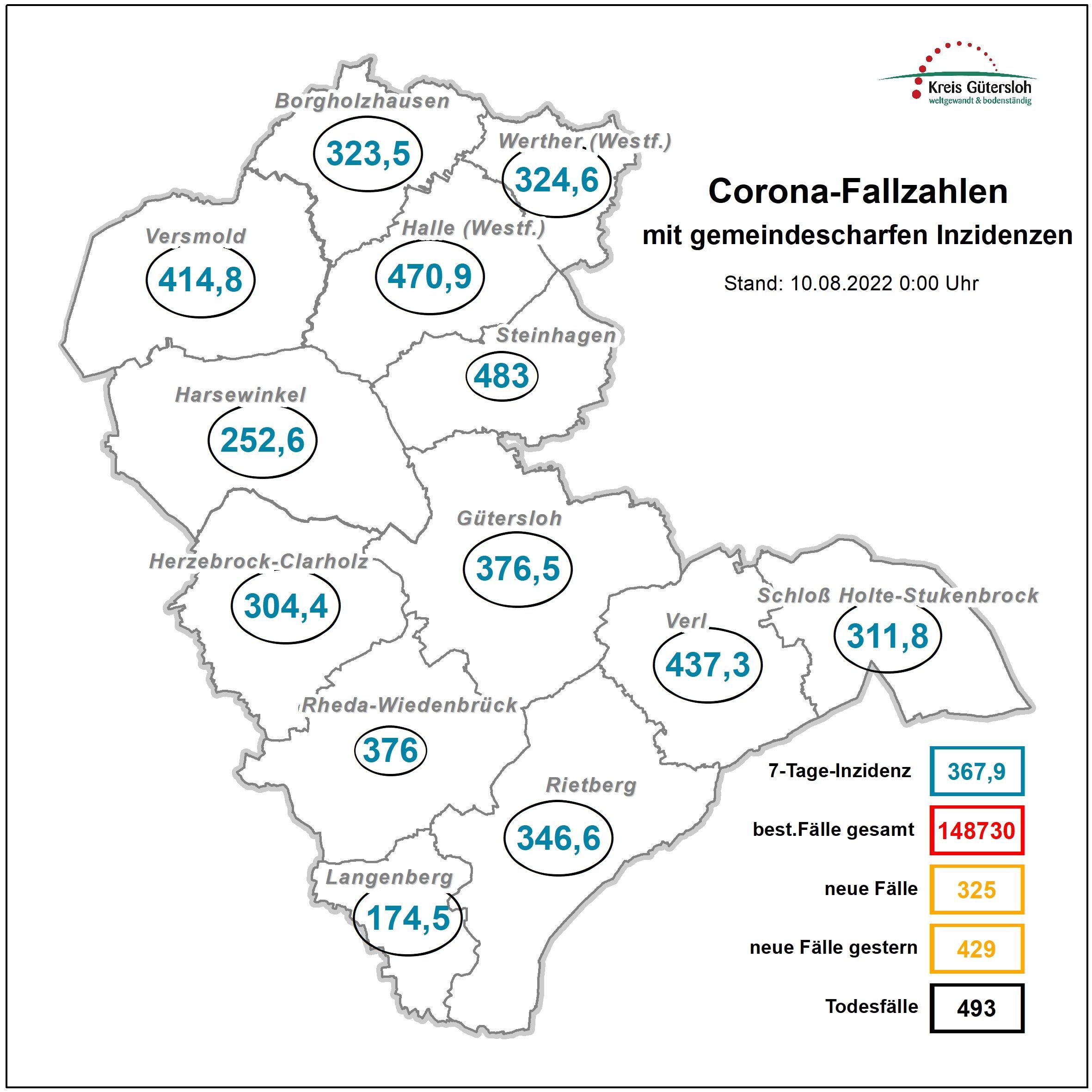 Karte mit Coronazahlen