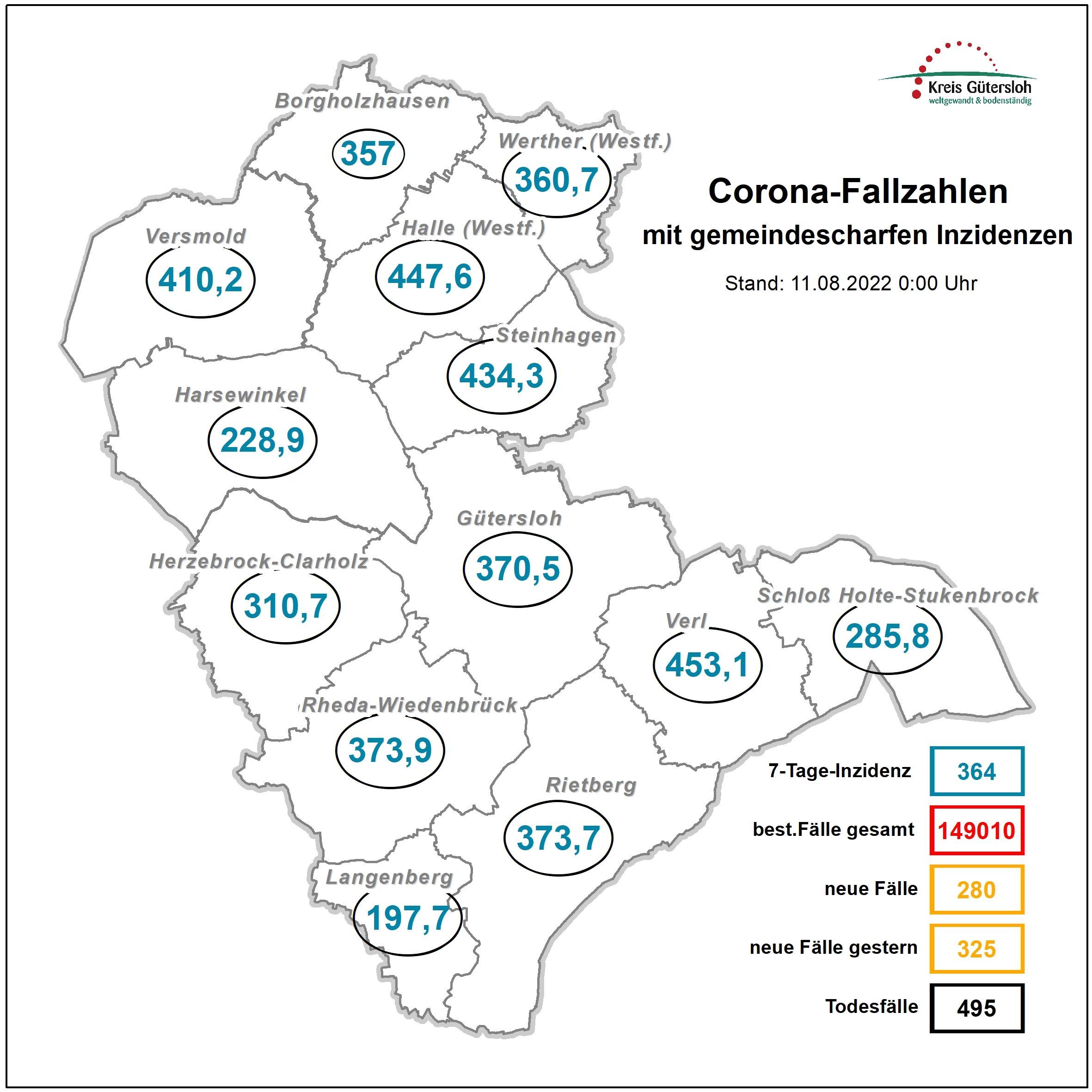 Coronazahlen Donnerstag