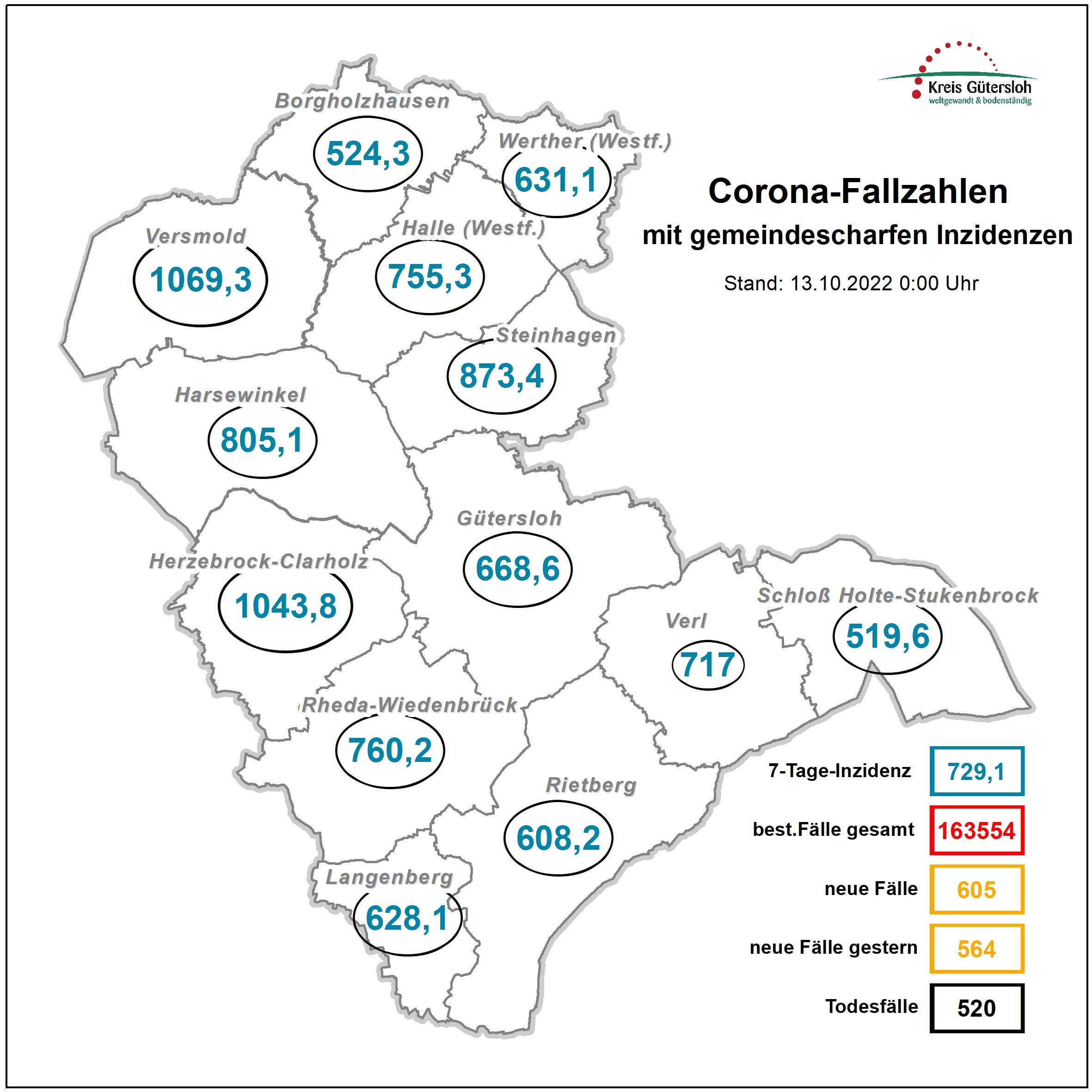 Karte mit den aktuellen Coronazahlen aus dem Kreis Gütersloh