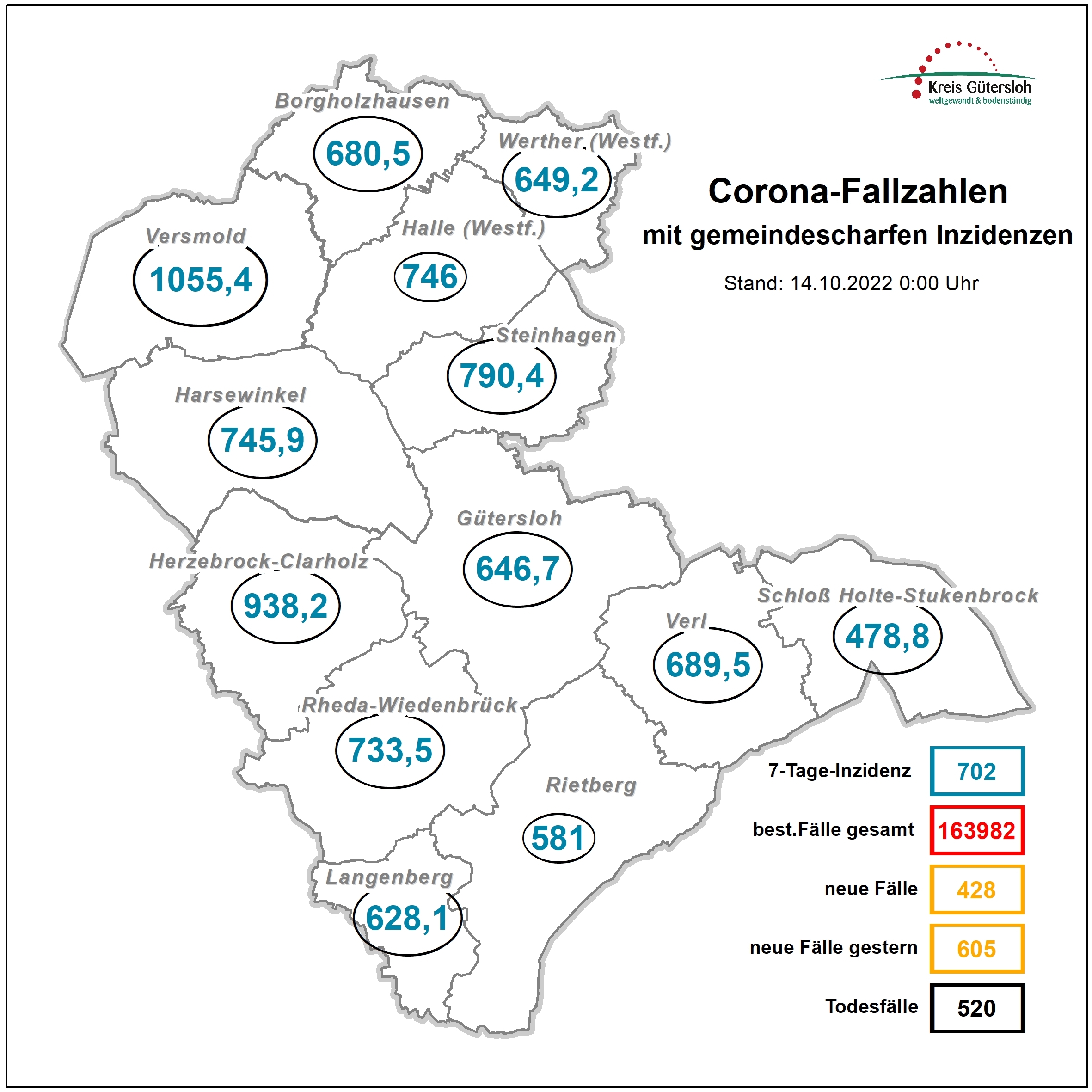 Karte mit den aktuellen Coronazahlen aus dem Kreis Gütersloh