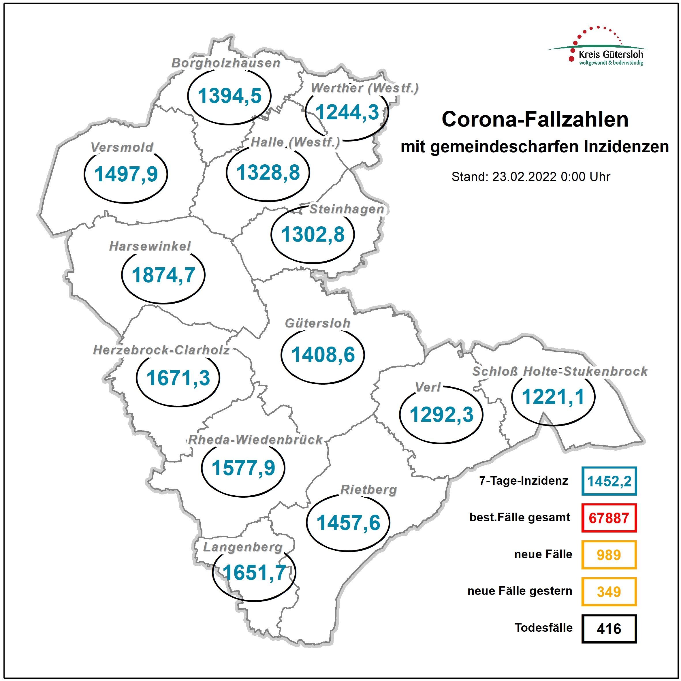 Karte mit Coronazahlen