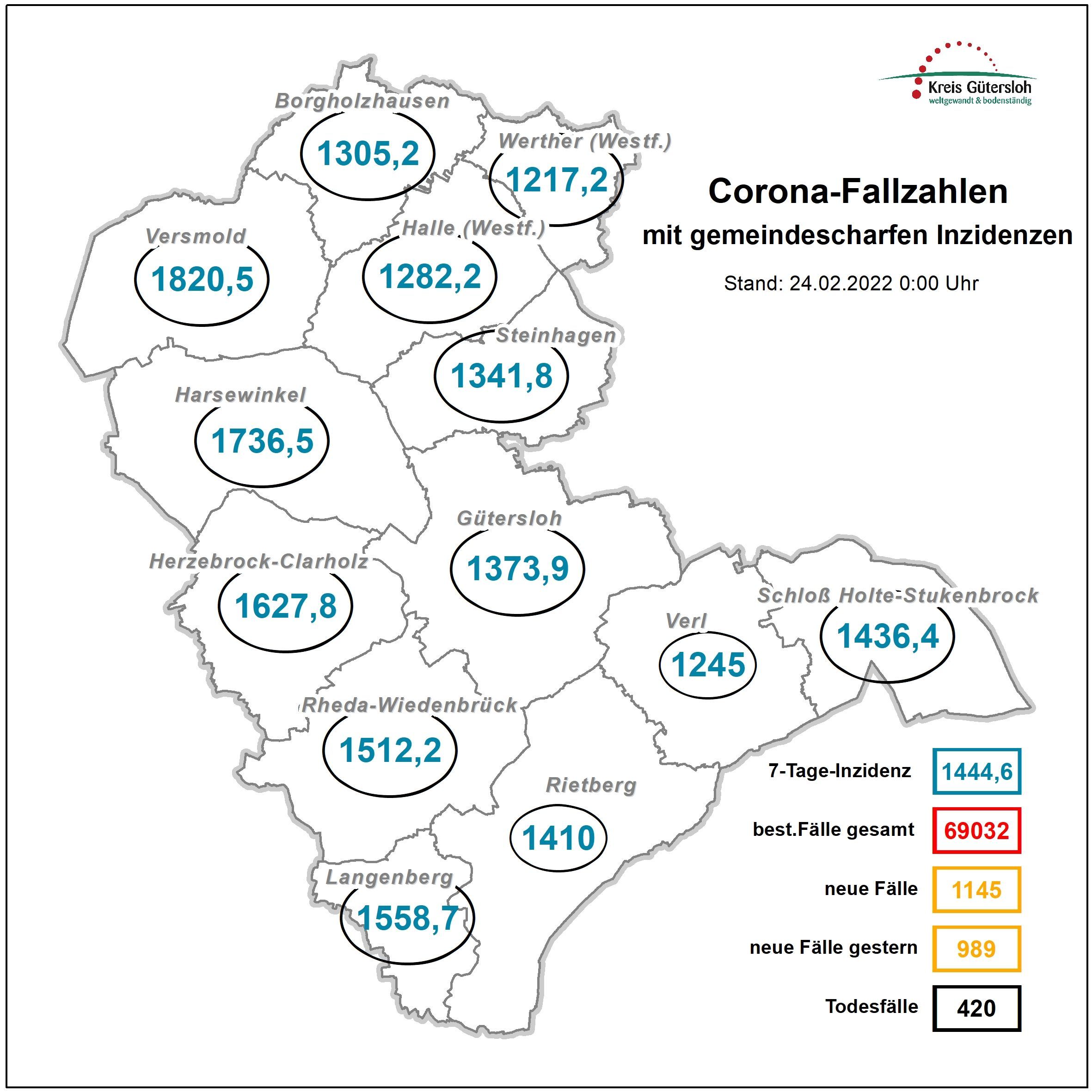 Karte mit den Coronazahlen