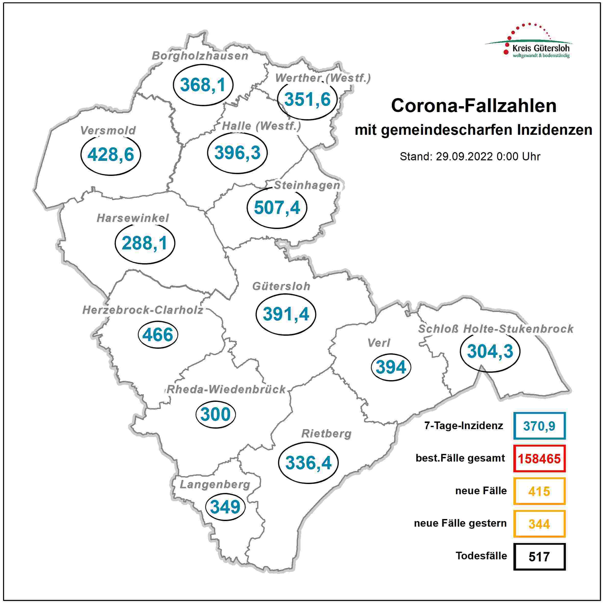Coronazahlen am 29. September
