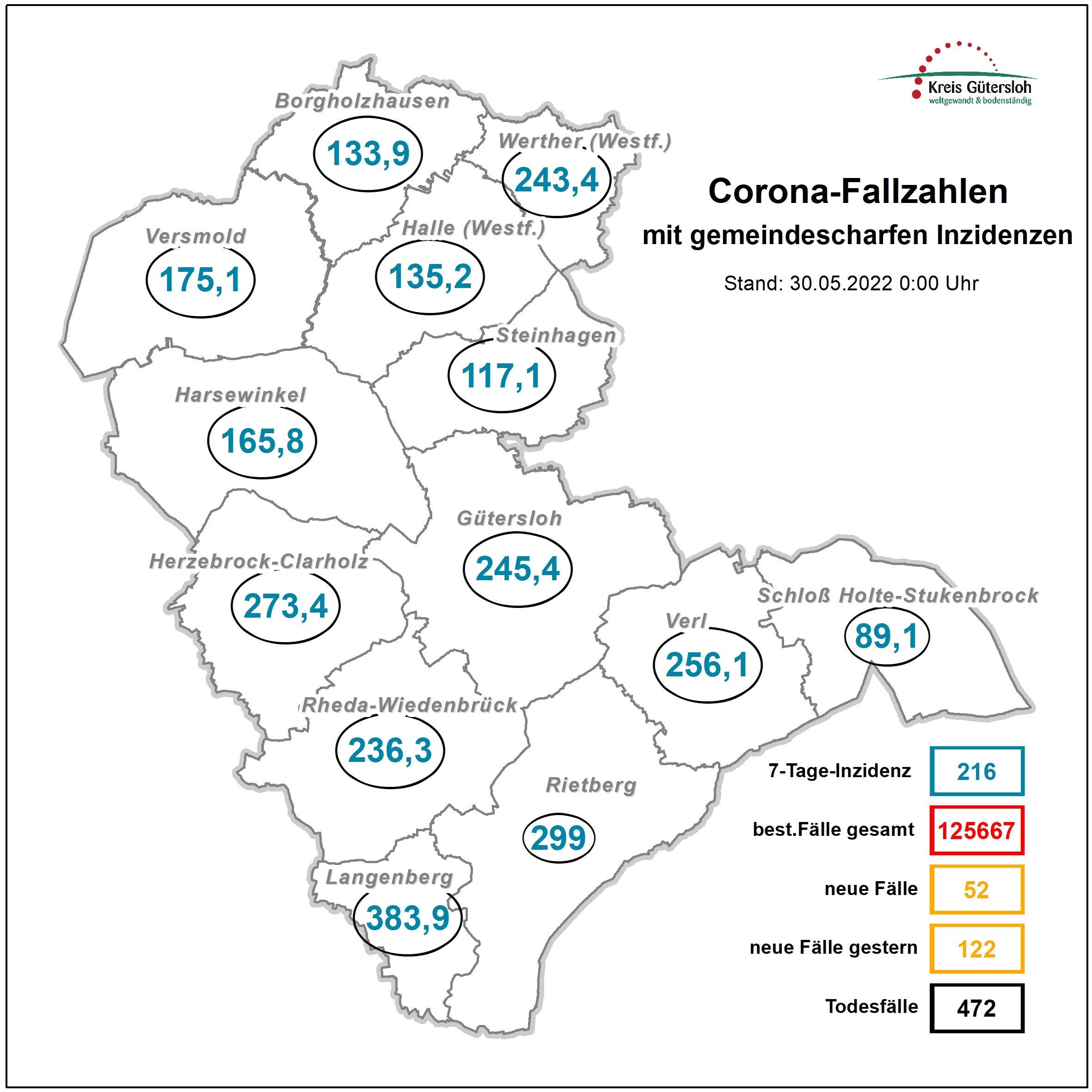 Aktuelle Coronazahlen