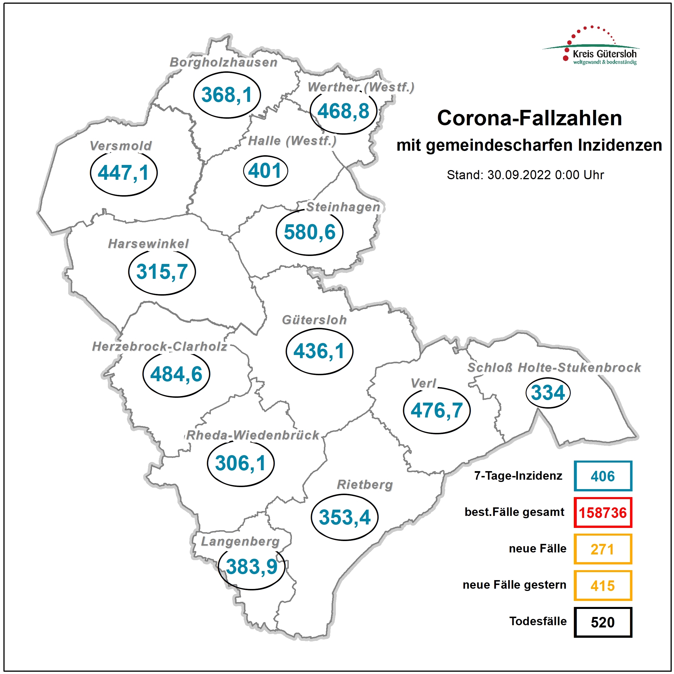 Corona-Zahlen am Freitag