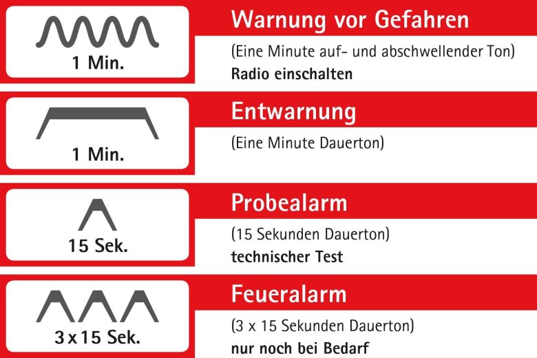 Information zum bundesweiten Warntag