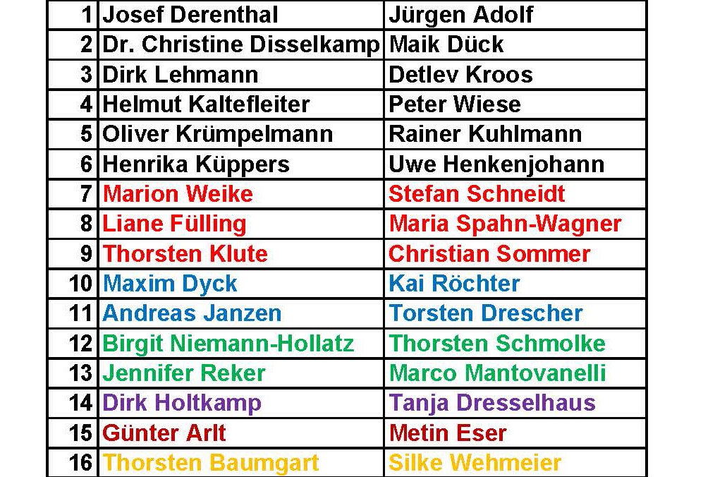 Tabelle mit den 16 Kreisausschussmitgliedern und ihren persönlichen Stellvertretern (rechte Spalte).