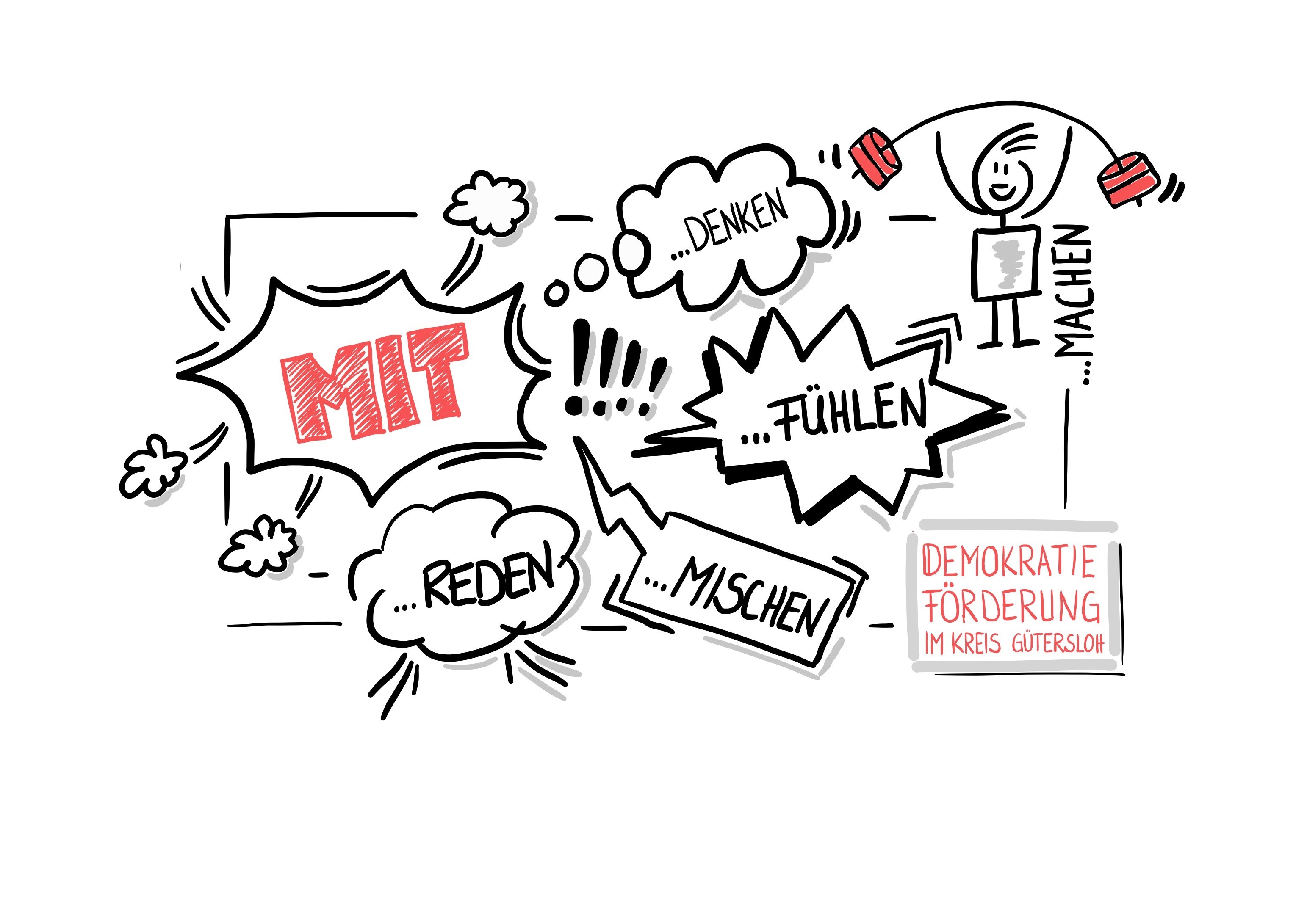 Grafik mit Stichworten zum Thema Demokratie und Diversity