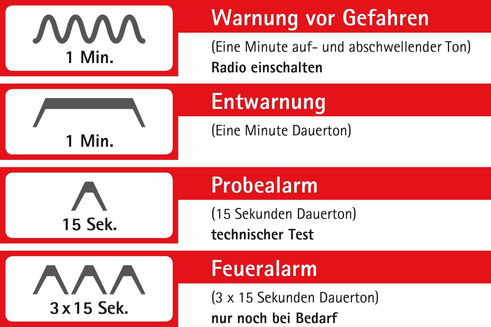 Information zum bundesweiten Warntag