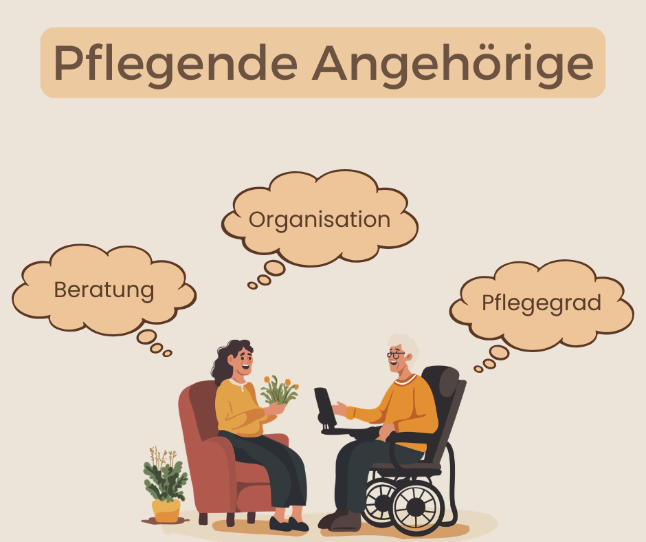 Grafik pflegende Angehörige mit zwei Personen, davon eine im Rollstuhl und drei gedankenblasen mit den Stichwörtern Beratung, Organisation und Pflegegrad