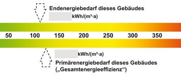 Bild: Messband Energieeffizienz