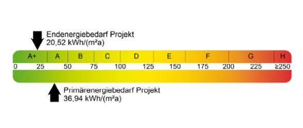 Bild: Messband Energieeffizienz