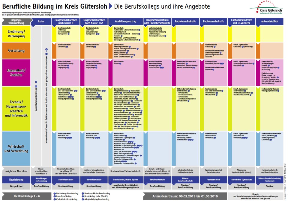 Berufskollegs | Startseite