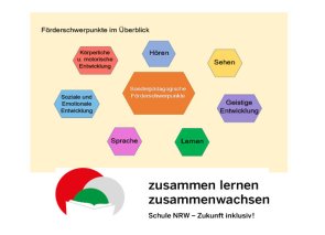 Förderschwerpunkte im Überblick