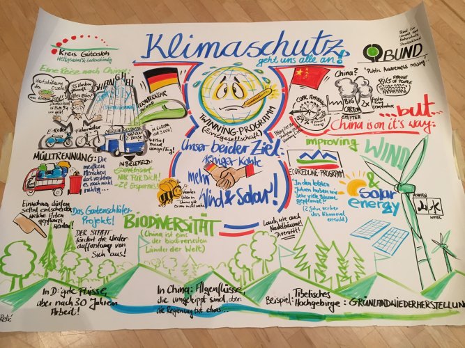 Graphic Recording der Veranstaltung