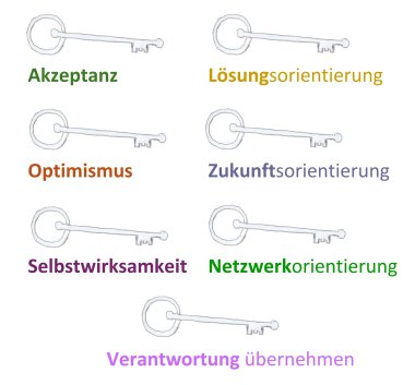 7 Schlüssel der Resilienz 7 Schlüssel der Resilienz