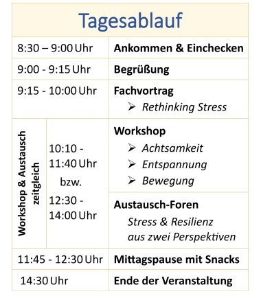 Ablauf des Fachtags Ablauf des Fachtags