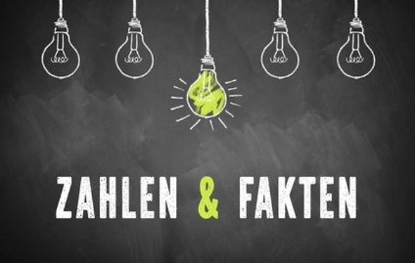 Zahlen & Fakten
