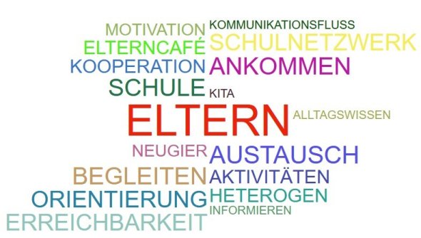 Link öffnet seitenüberlagerndes Dialog-Fenster