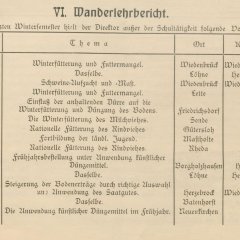 Liste mit Vortragstiteln, Terminen und Orten