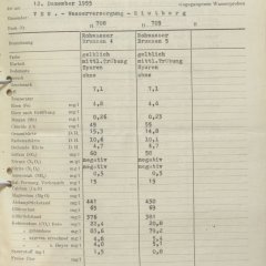 Maschinengetippte Tabelle mit Meßergebnissen