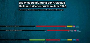 Digitale Ausstellung: Wiedereinführung der Kreistage Halle und Wiedenbrück 1946