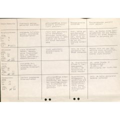 Zusammenstellung des Sozialamts Kreis Gütersloh über die Wohnsituation von Asylsuchenden vom Mai 1980